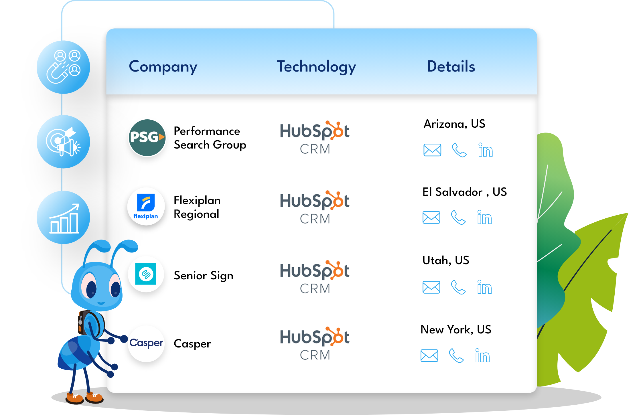 Sample Data of HubSpot CRM Users Email List