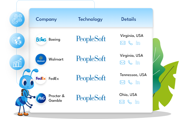 PeopleSoft Users Email List