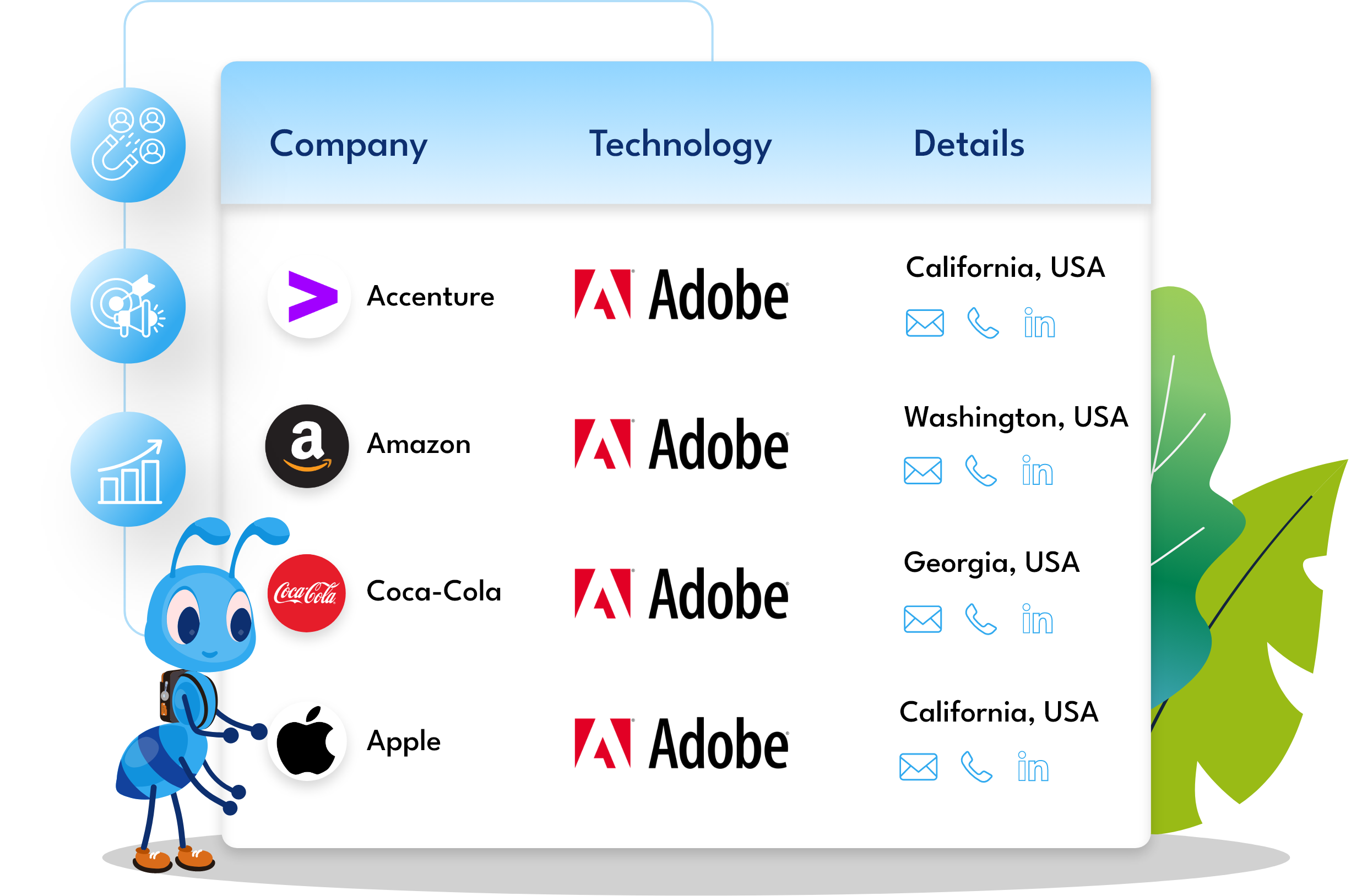 Sample Data of Adobe Users Email List
