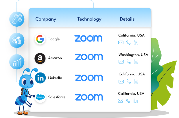 Sample Data of Companies That Use Zoom