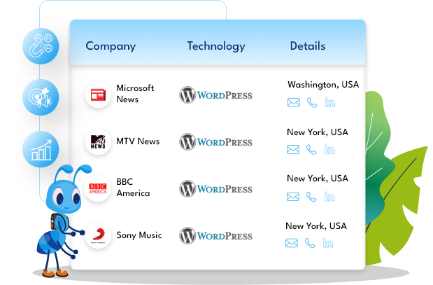 Sample Data of Companies Using WordPress