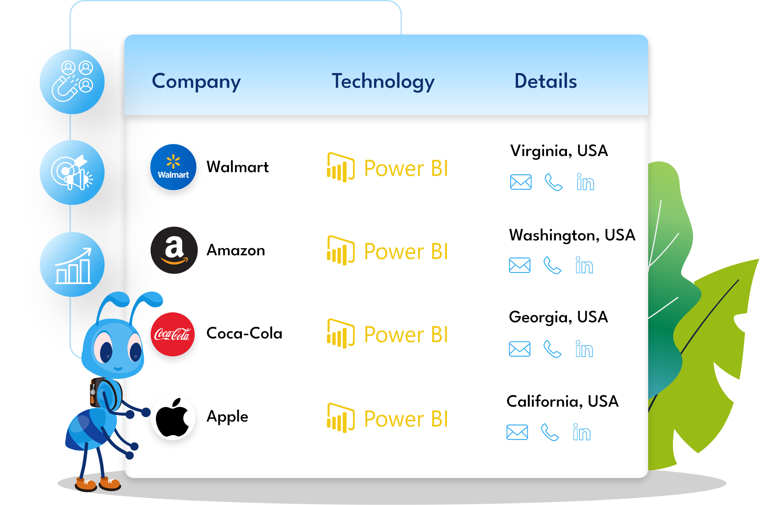 Sample Data of Microsoft Bi Users Email List