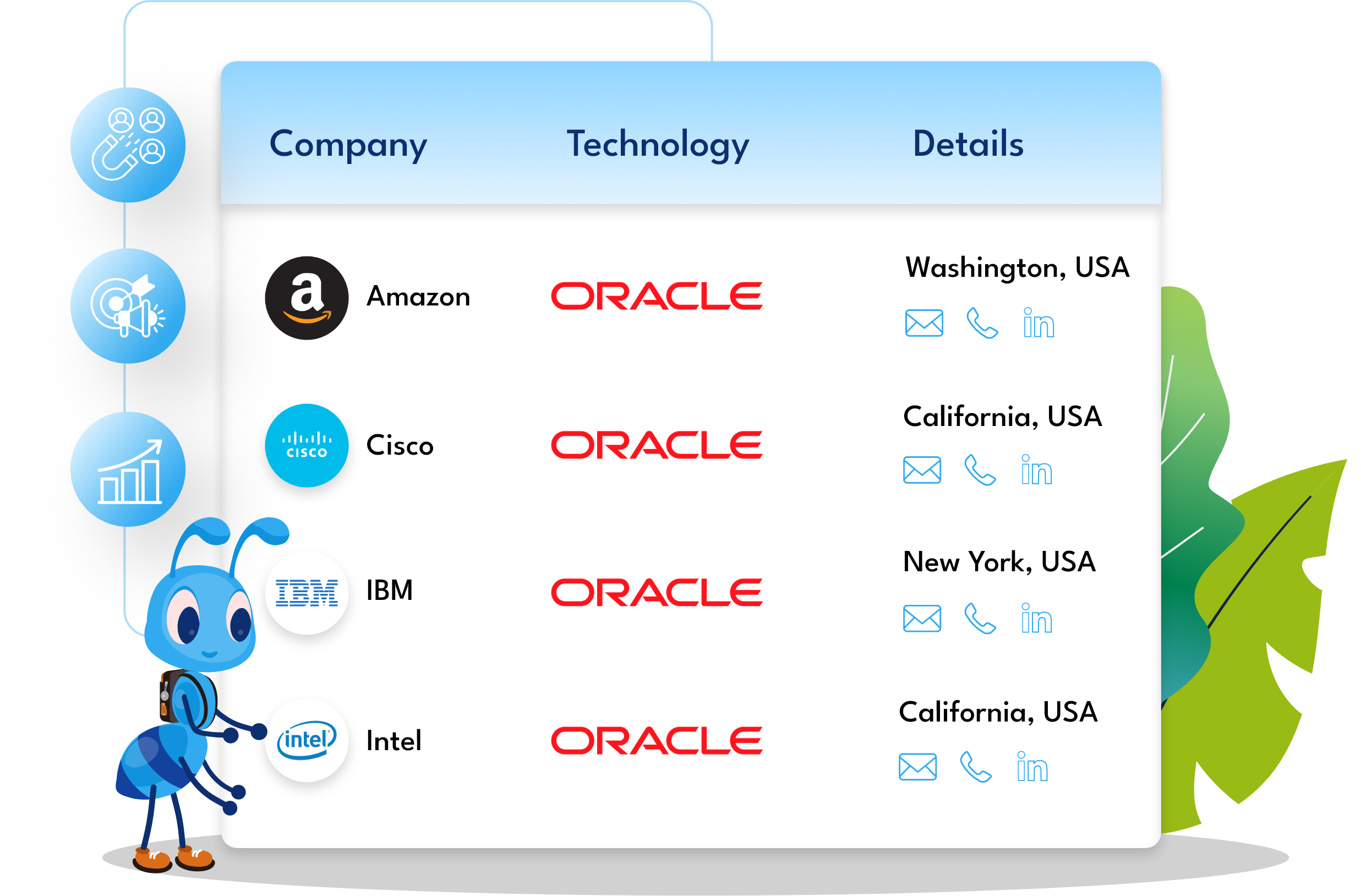 Sample Data of Oracle Users Email List