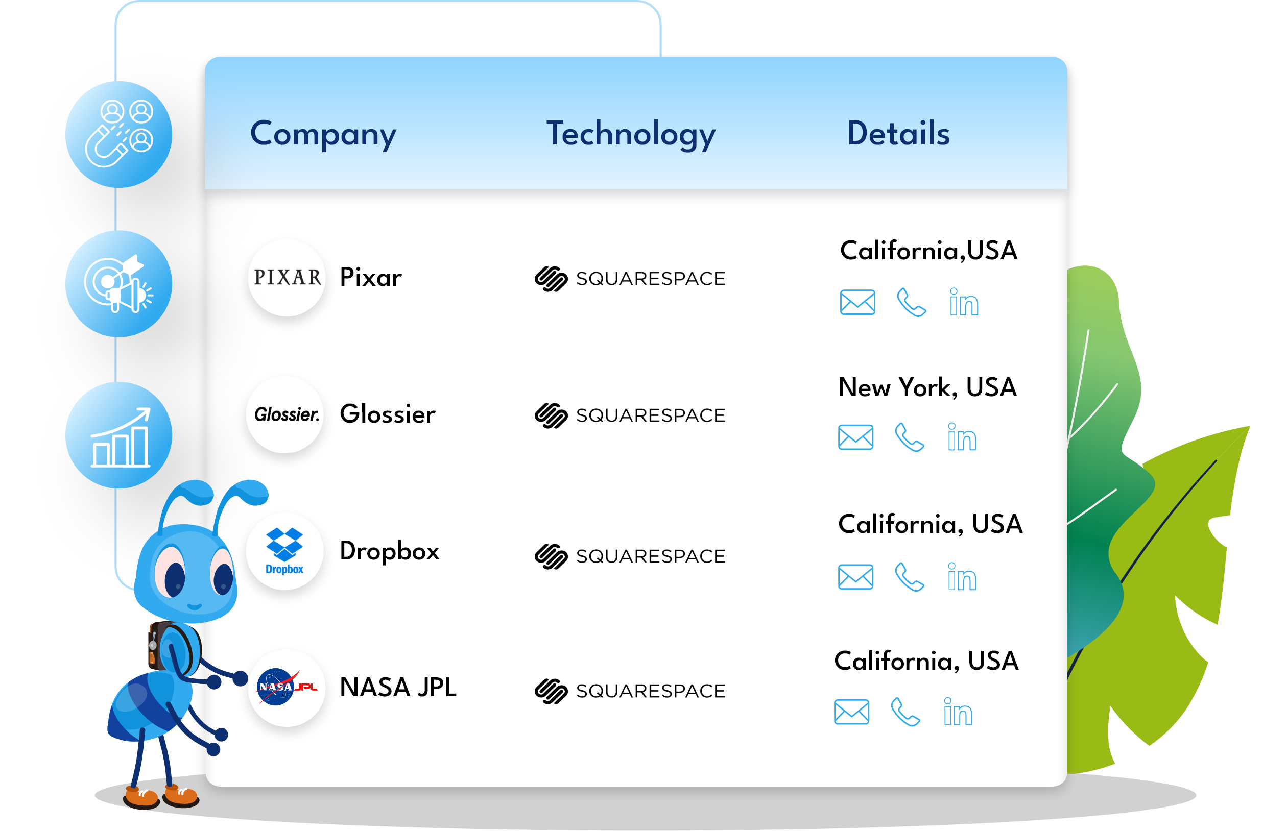 Sample List of Companies Using Squarespace