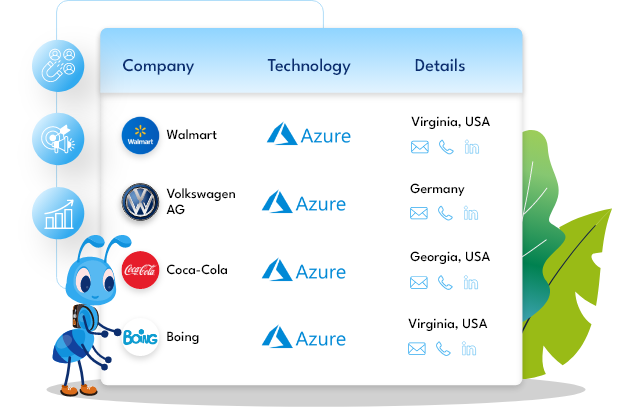 Sample List of Companies that use Azure