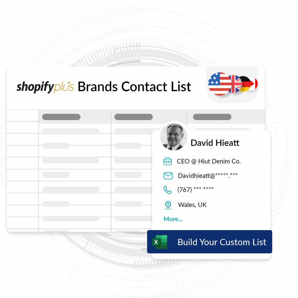 List of Shopify Plus Stores