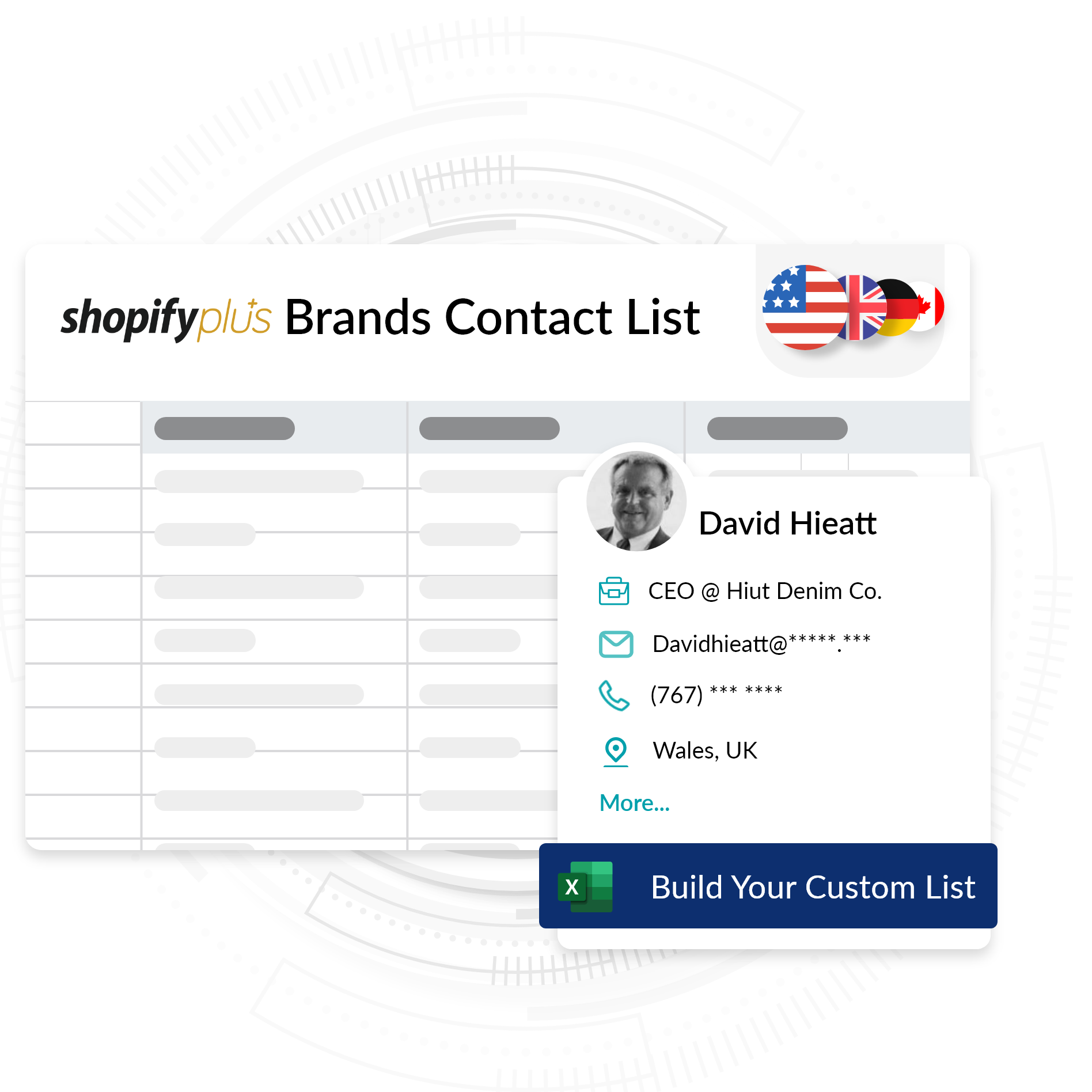 List of Shopify Plus Stores
