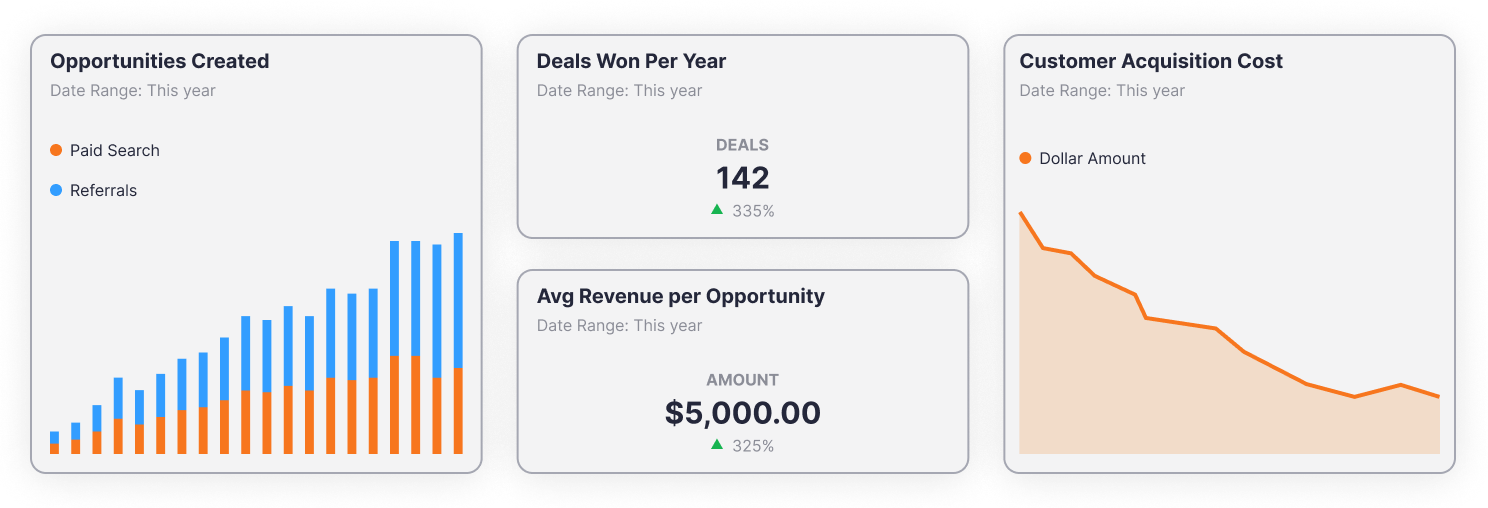 Graphic Dashboard 2