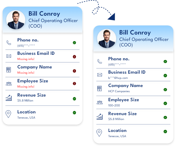 Sample of reverse phone appending services