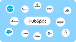 Hubspot Integration Services