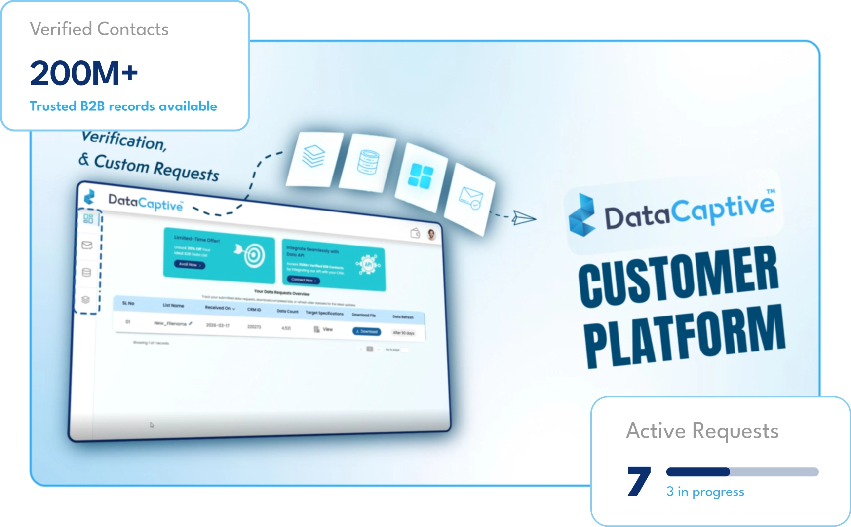 DataCaptive Customer Platform | All-In-One B2B Data Hub