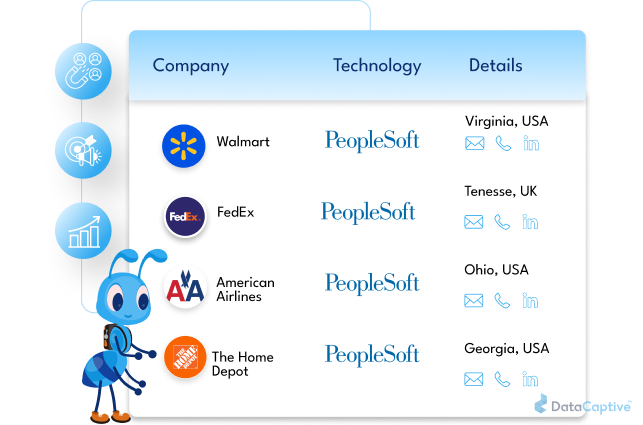 PeopleSoft Users Email List