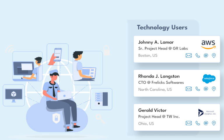 Technology Users Email List for Marketing
