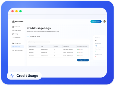 email verifier credit usage